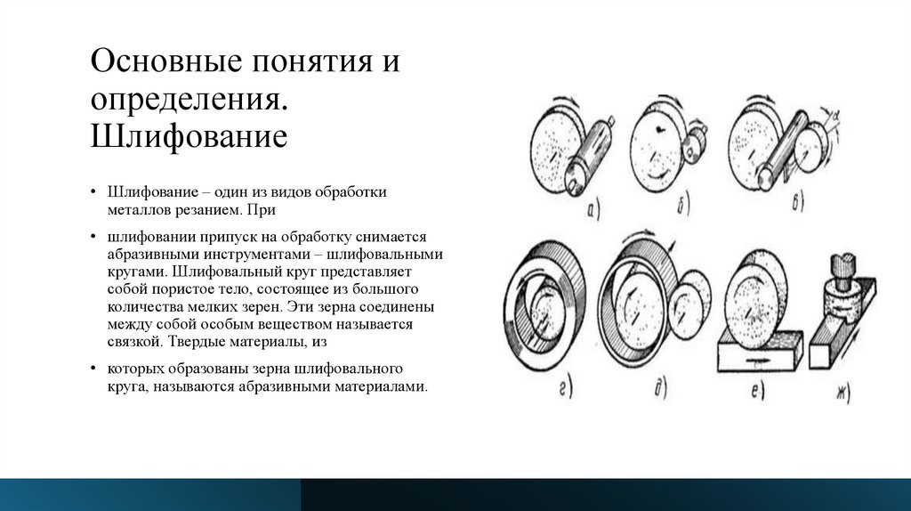 Основные понятия и определения.  Шлифование