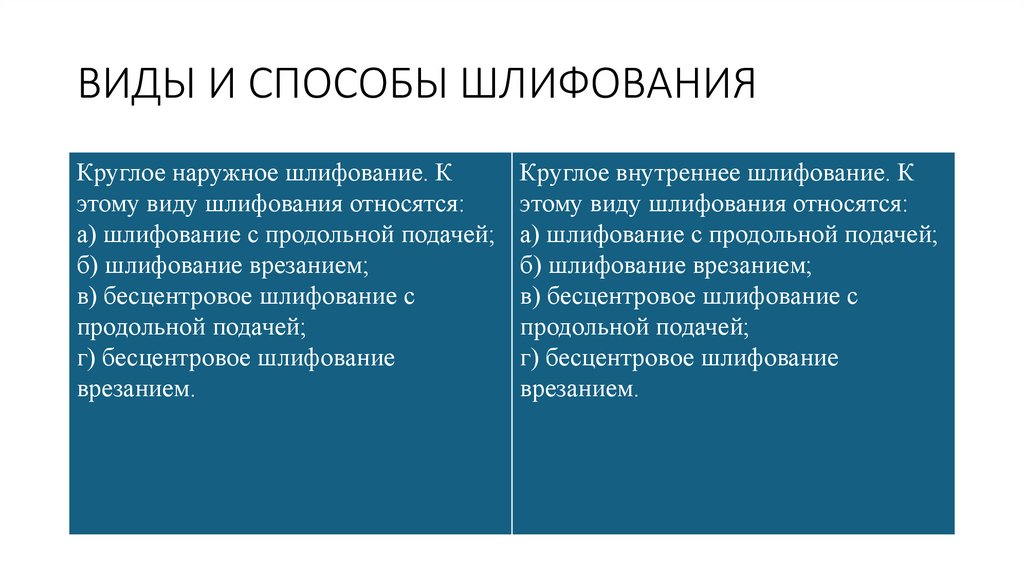 ВИДЫ И СПОСОБЫ ШЛИФОВАНИЯ