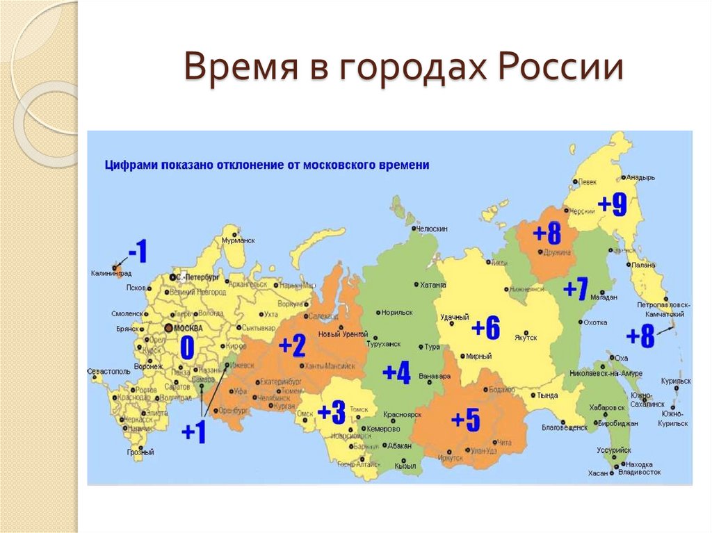 Время в городах России