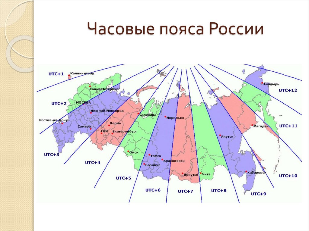 Часовые пояса России