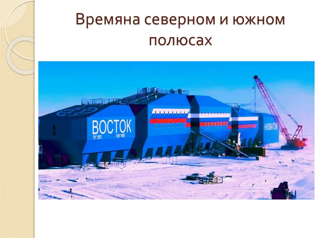 Времяна северном и южном полюсах