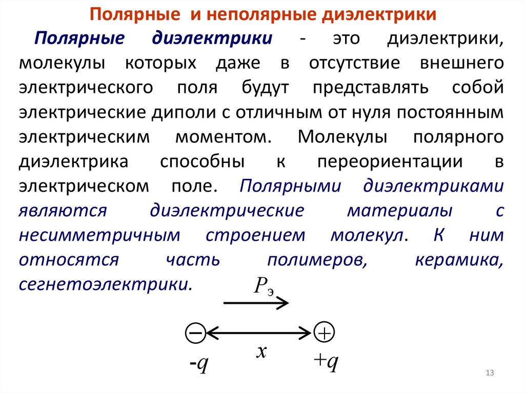 Полярные и неполярные диэлектрики