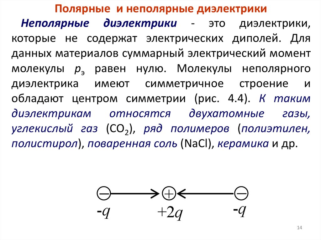 Полярные и неполярные диэлектрики