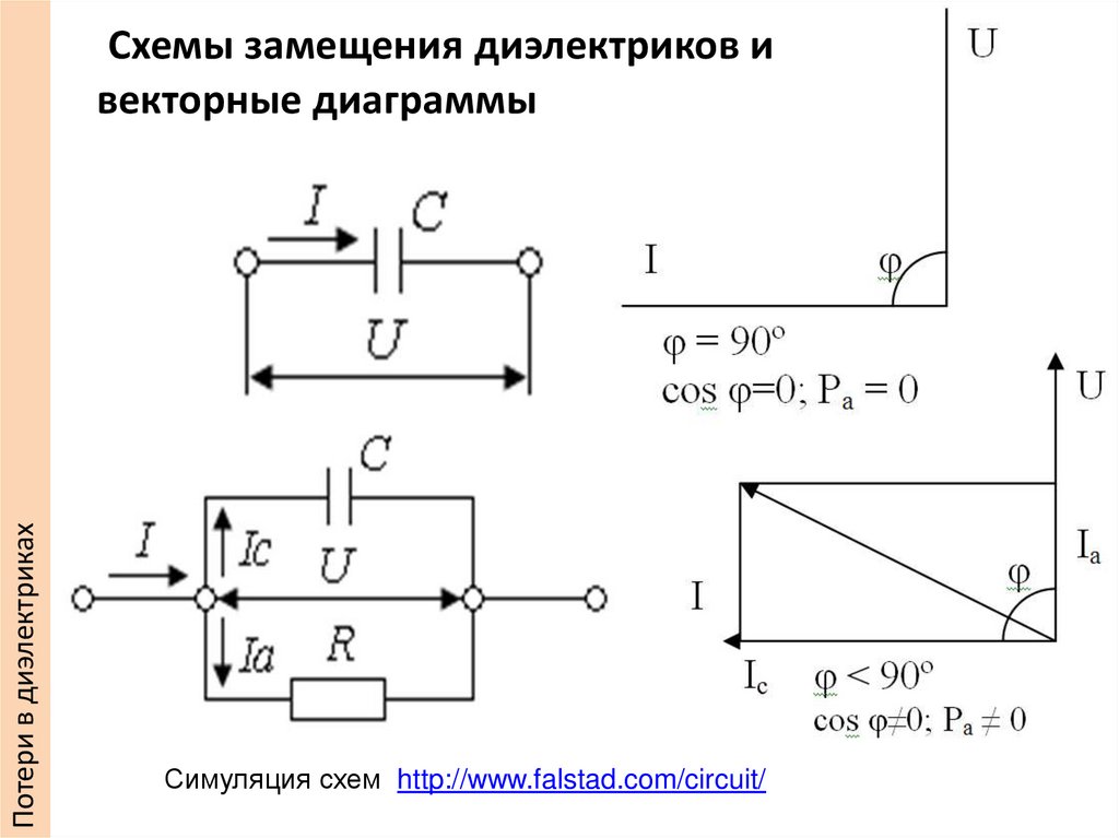 Схемы замещения диэлектриков и векторные диаграммы