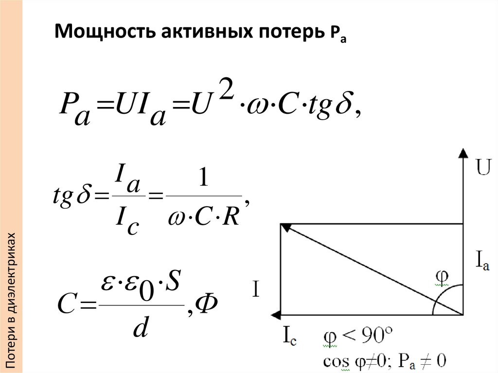Мощность активных потерь Ра