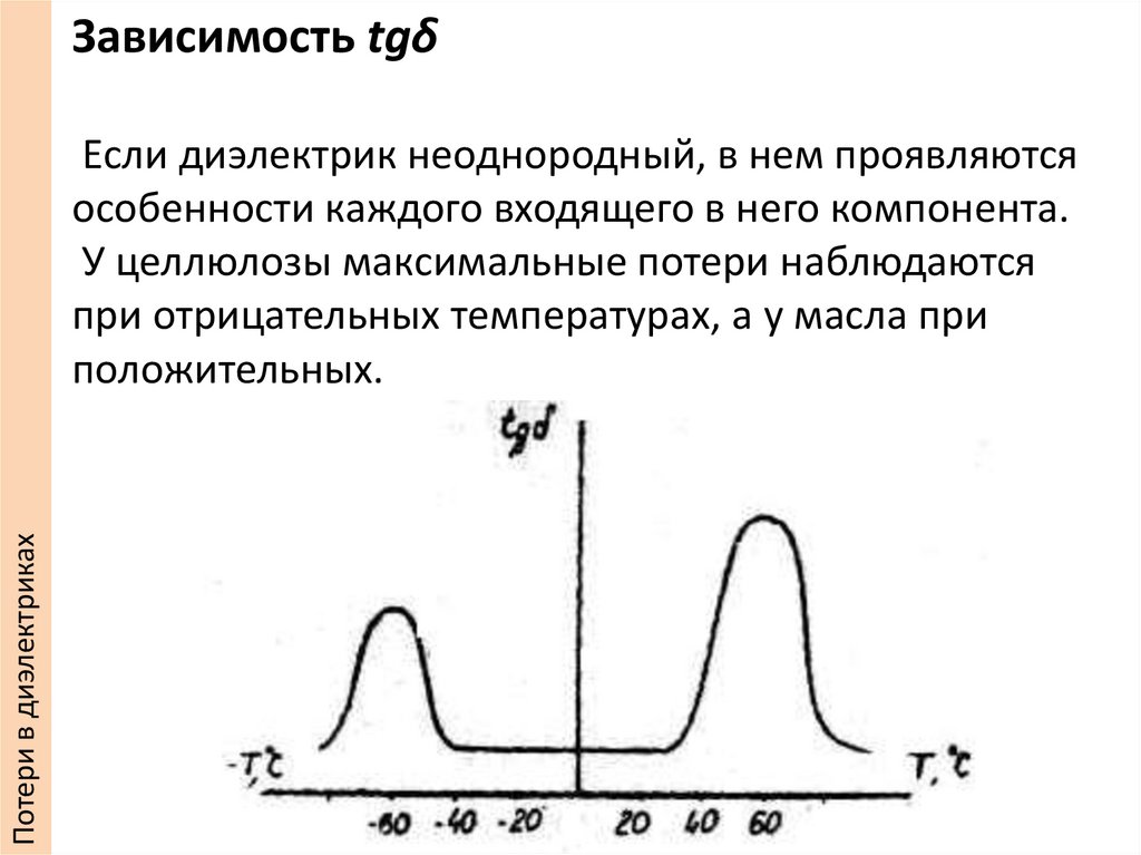 Зависимость tgδ Если диэлектрик неоднородный, в нем проявляются особенности каждого входящего в него компонента. У целлюлозы