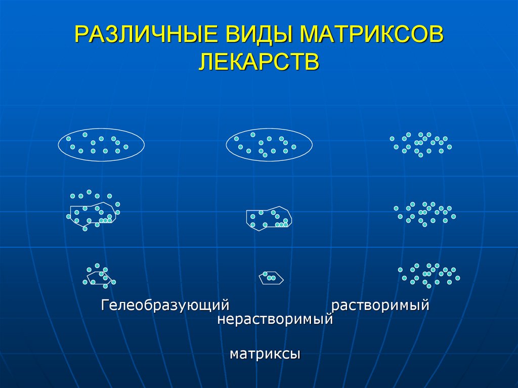 РАЗЛИЧНЫЕ ВИДЫ МАТРИКСОВ ЛЕКАРСТВ