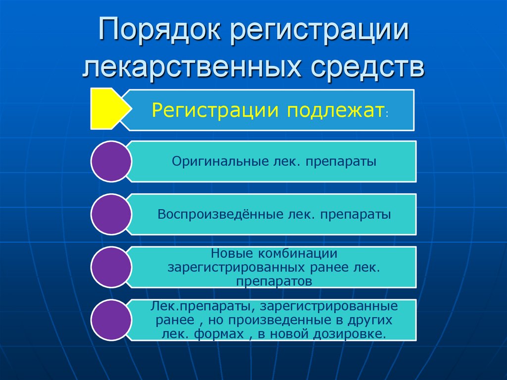 Порядок регистрации лекарственных средств
