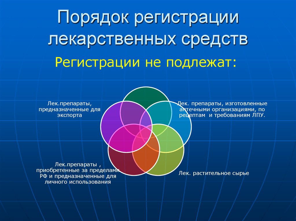 Порядок регистрации лекарственных средств