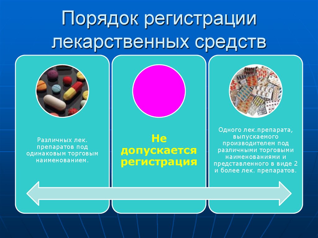 Порядок регистрации лекарственных средств