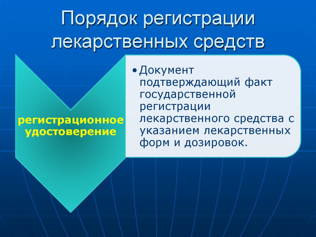 Порядок регистрации лекарственных средств