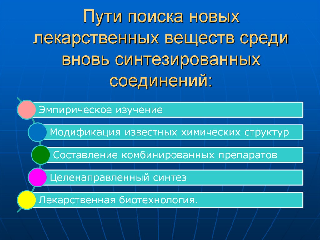 Пути поиска новых лекарственных веществ среди вновь синтезированных соединений: