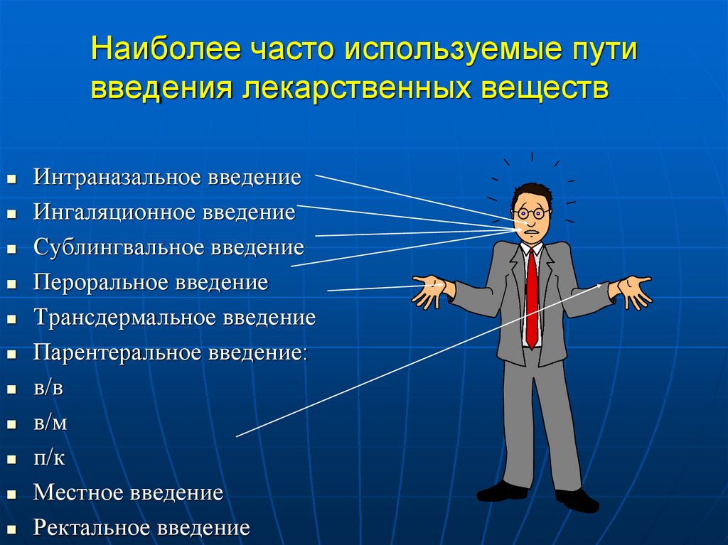 Наиболее часто используемые пути введения лекарственных веществ
