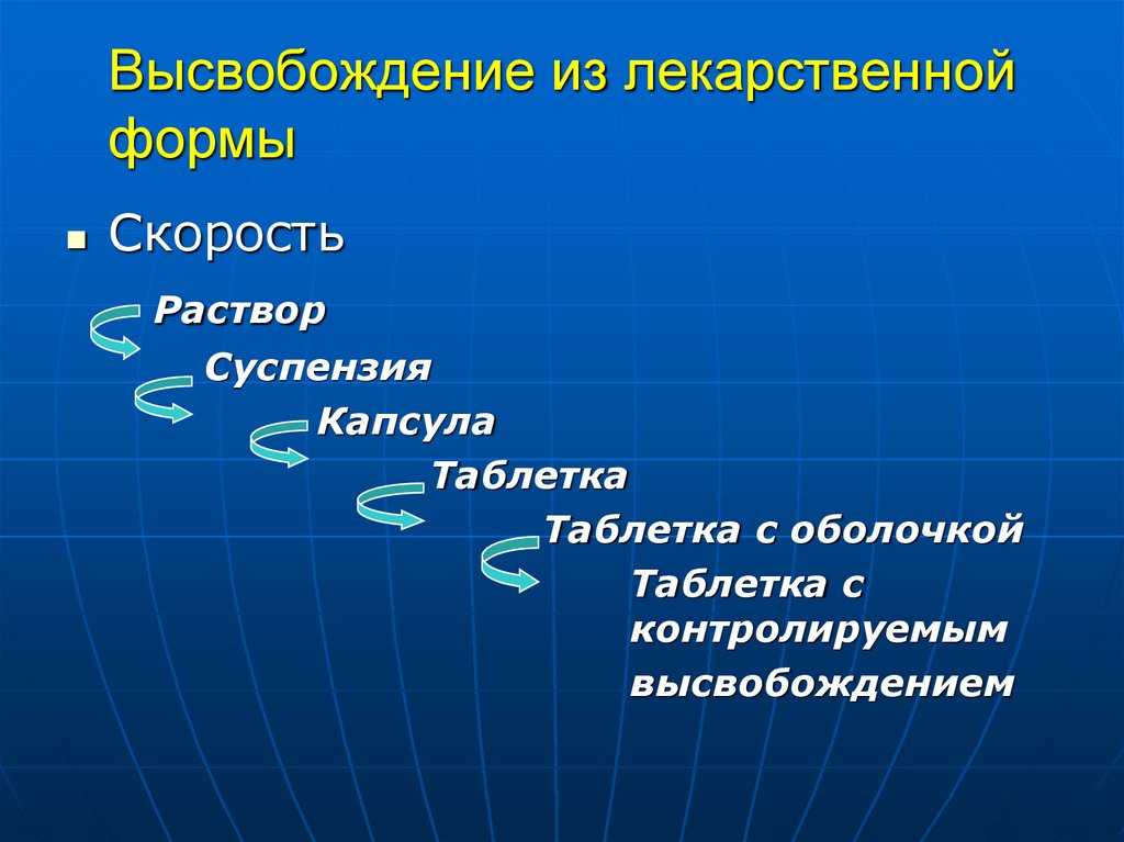 Высвобождение из лекарственной формы
