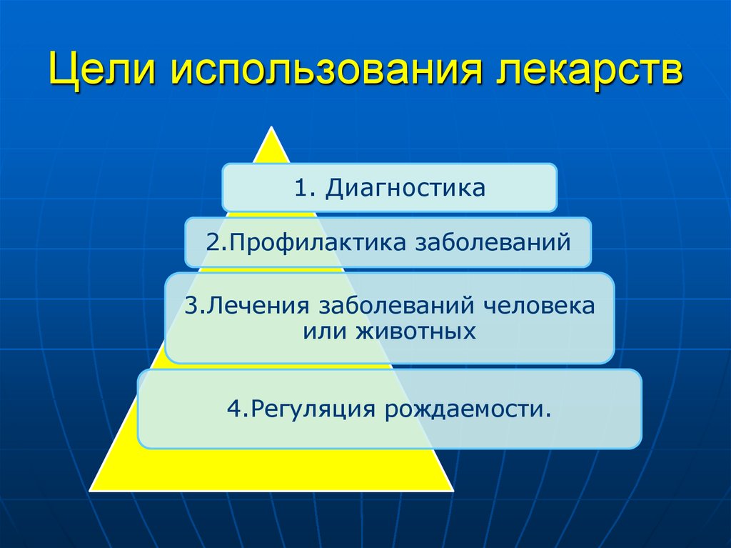 Цели использования лекарств