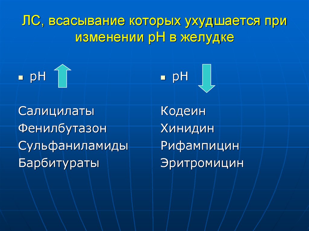 ЛС, всасывание которых ухудшается при изменении рН в желудке