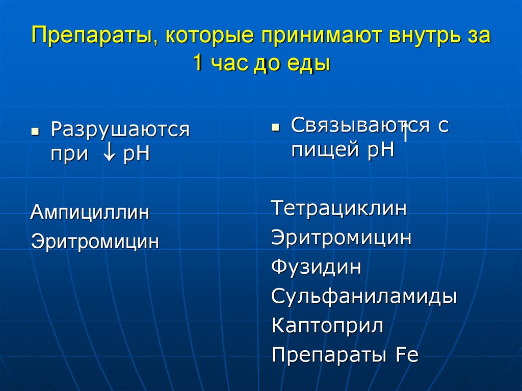 Препараты, которые принимают внутрь за 1 час до еды