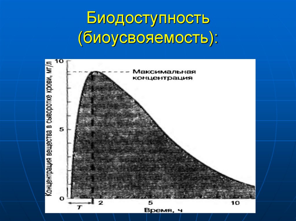 Биодоступность (биоусвояемость):