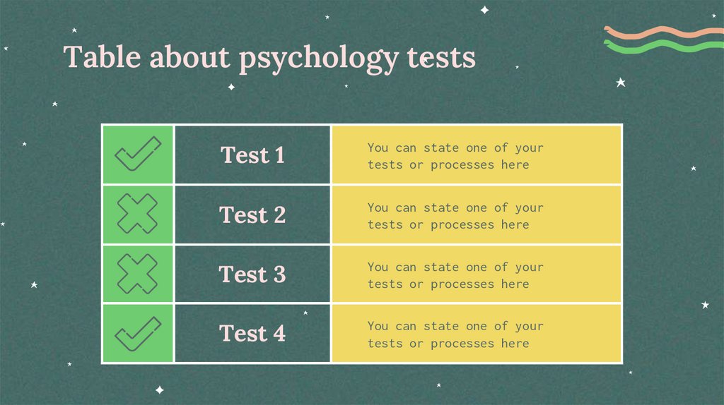 Table about psychology tests