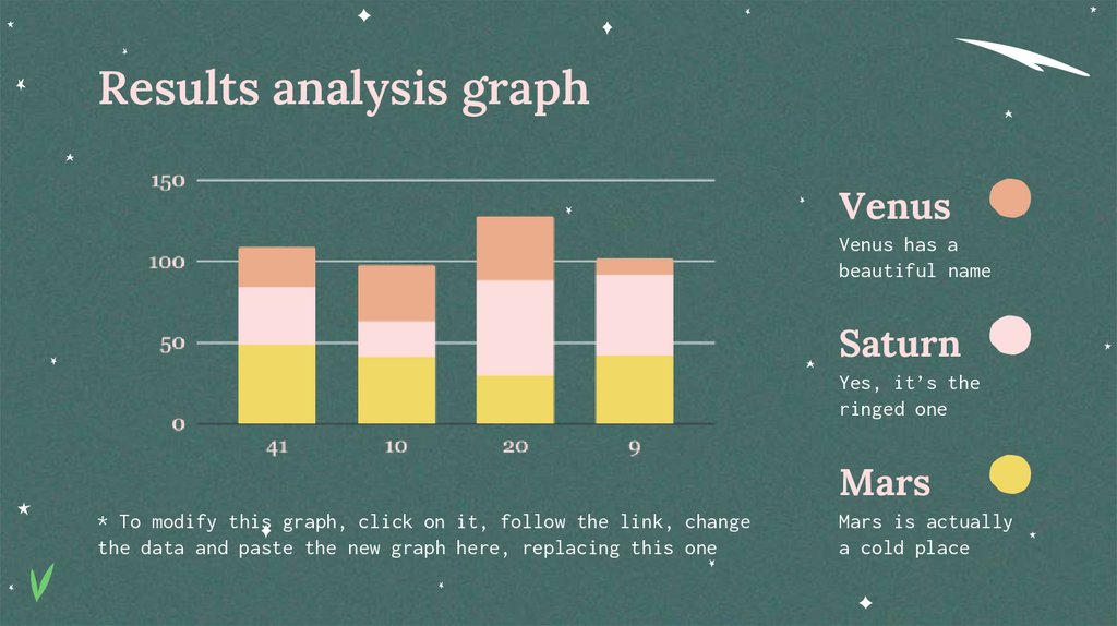 Results analysis graph