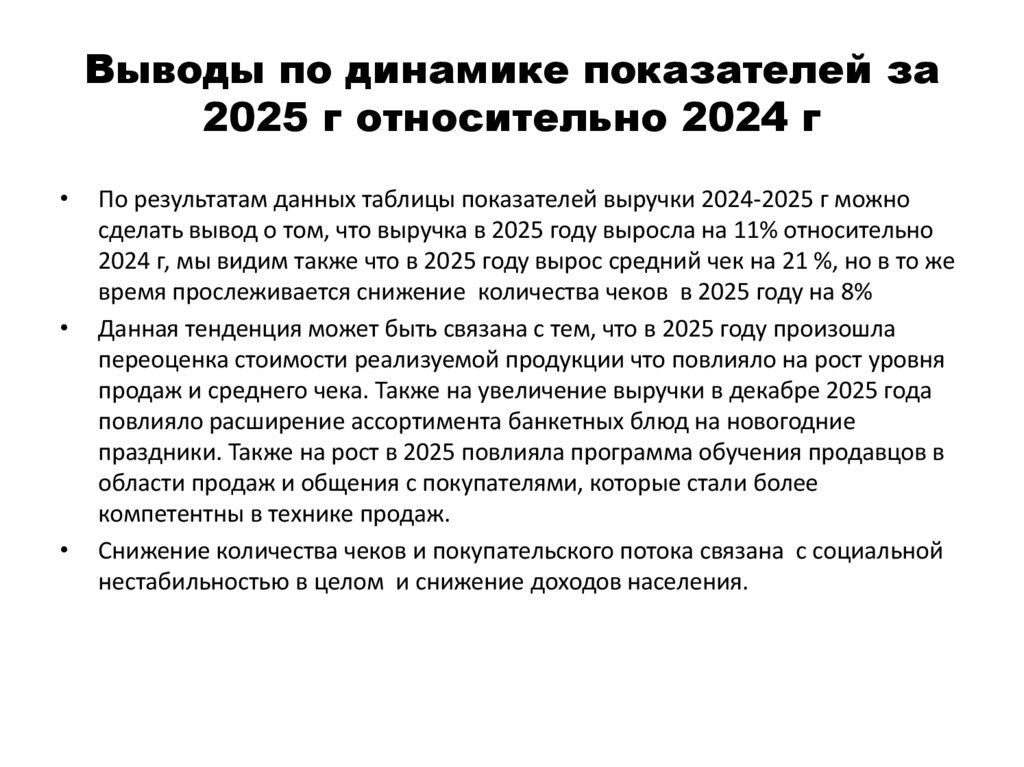 Выводы по динамике показателей за 2025 г относительно 2024 г