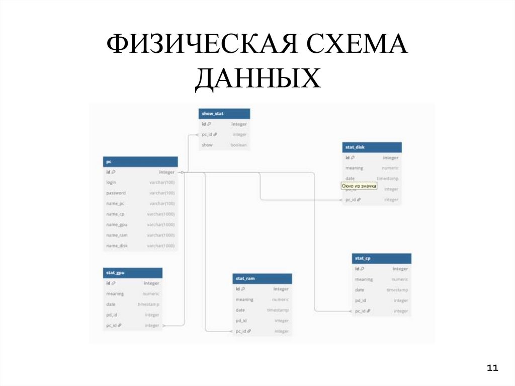 Физическая схема данных