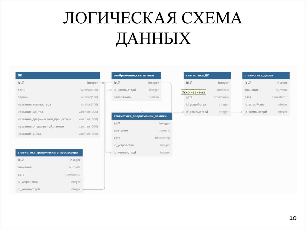 Логическая схема данных