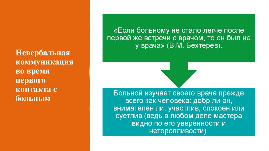 Невербальная коммуникация во время первого контакта с больным