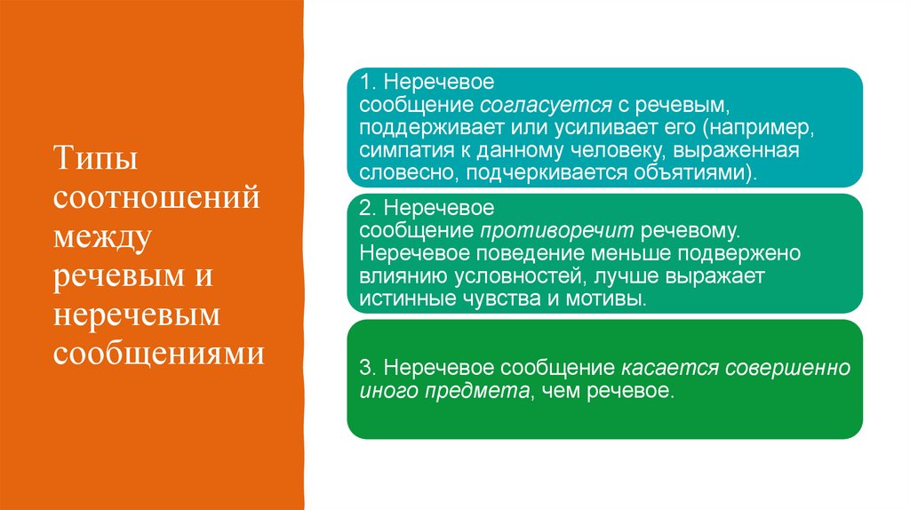 Типы соотношений между речевым и неречевым сообщениями