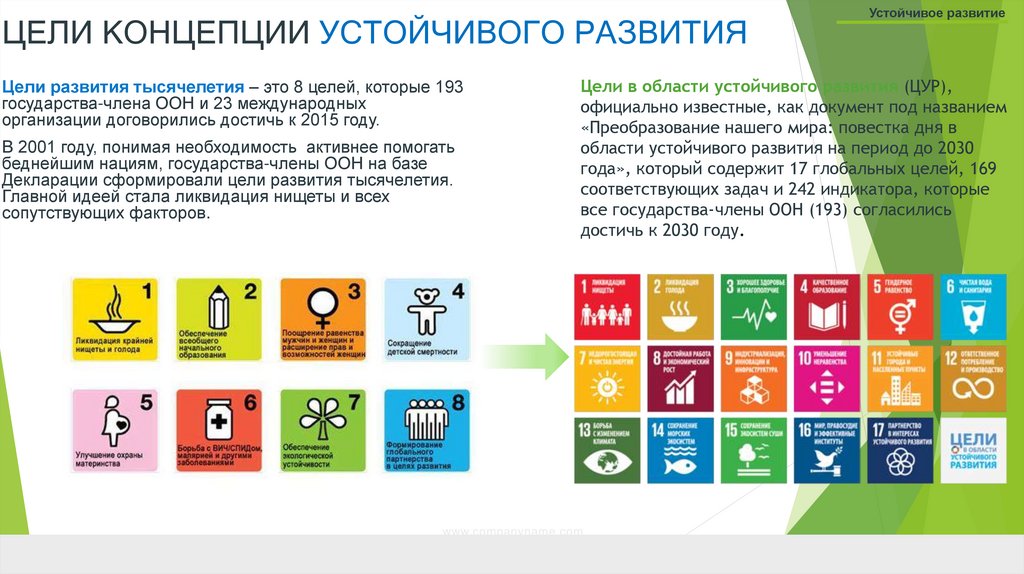 ЦЕЛИ КОНЦЕПЦИИ УСТОЙЧИВОГО РАЗВИТИЯ