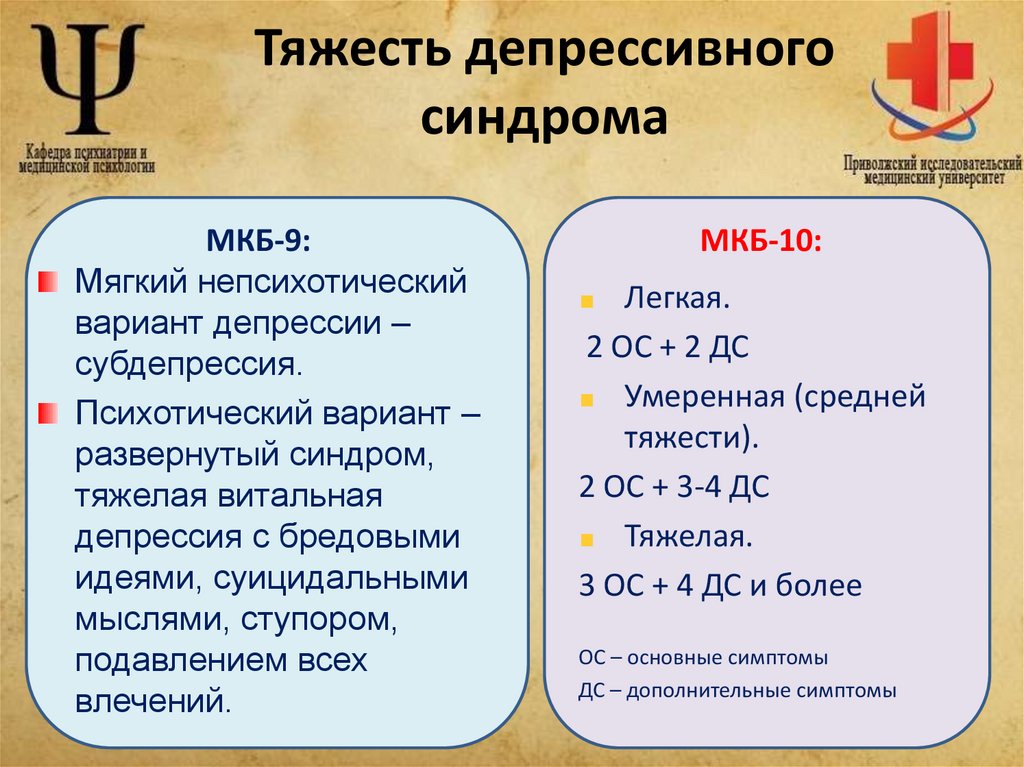 Тяжесть депрессивного синдрома