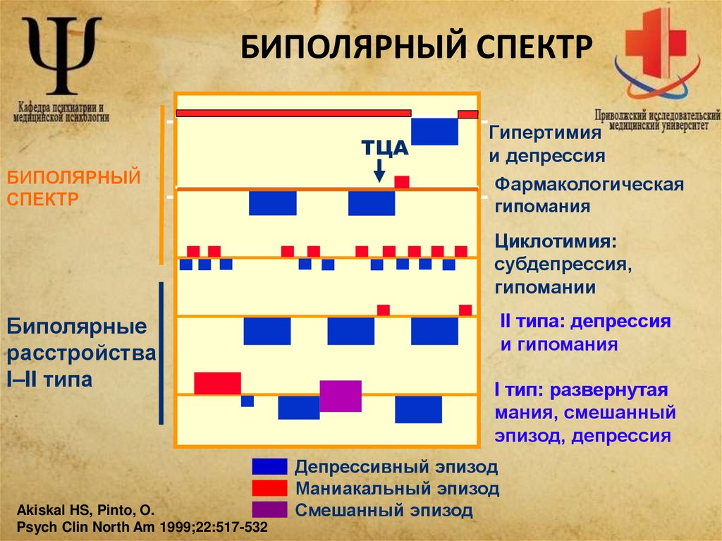 БИПОЛЯРНЫЙ СПЕКТР