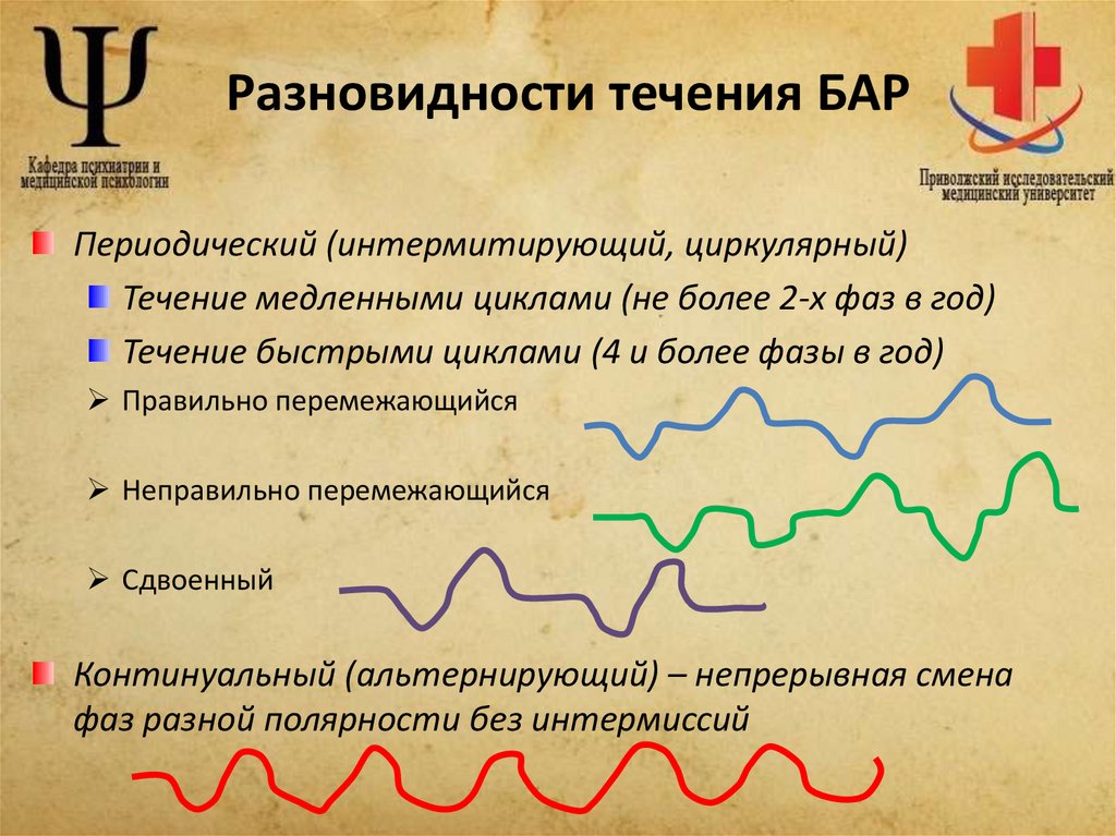Разновидности течения БАР