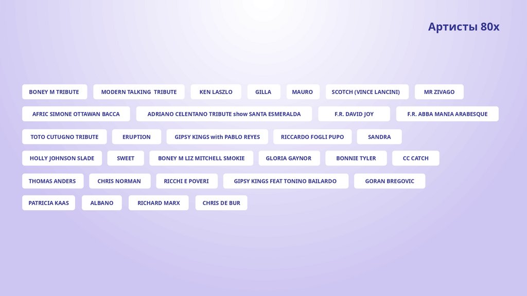 Артисты 80х