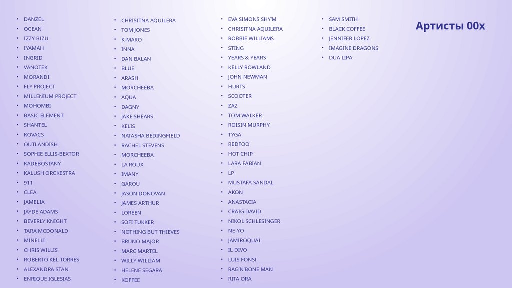 Артисты 00х