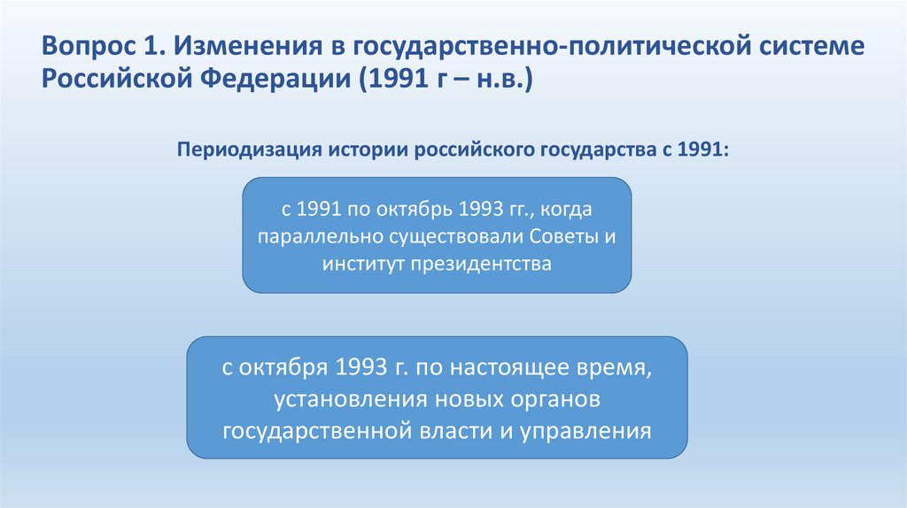 Вопрос 1. Изменения в государственно-политической системе Российской Федерации (1991 г – н.в.)
