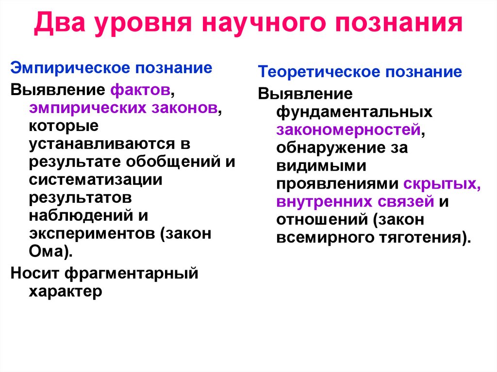 Два уровня научного познания