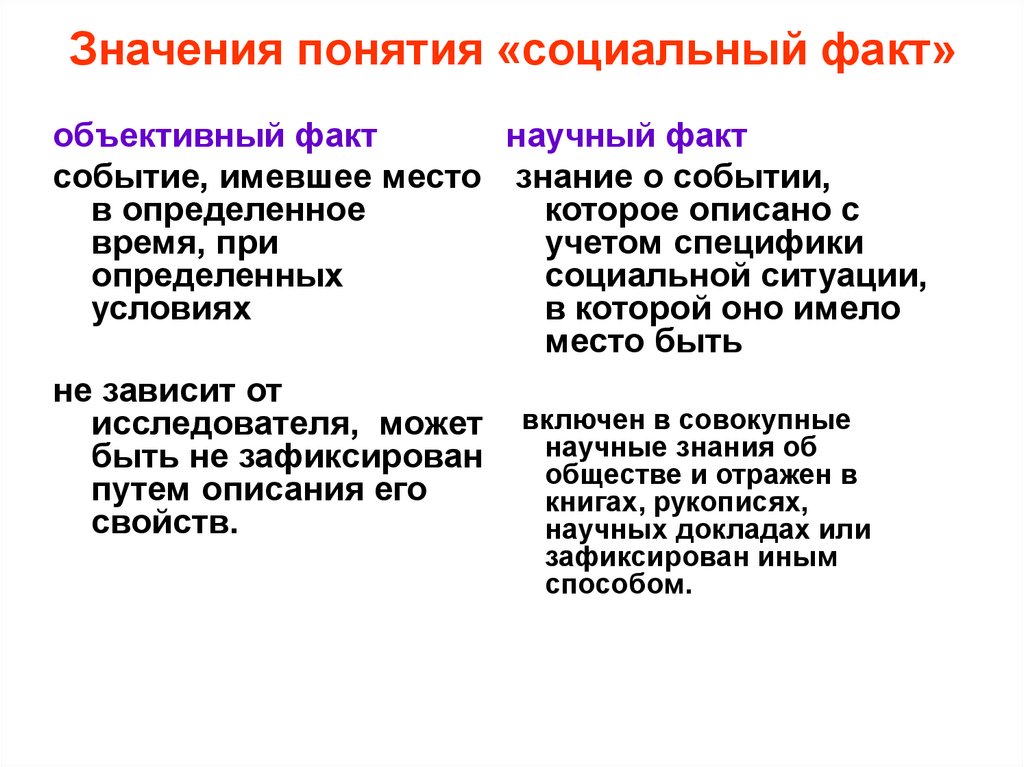 Значения понятия «социальный факт»