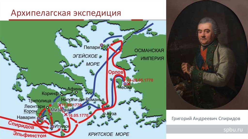 Архипелагская экспедиция