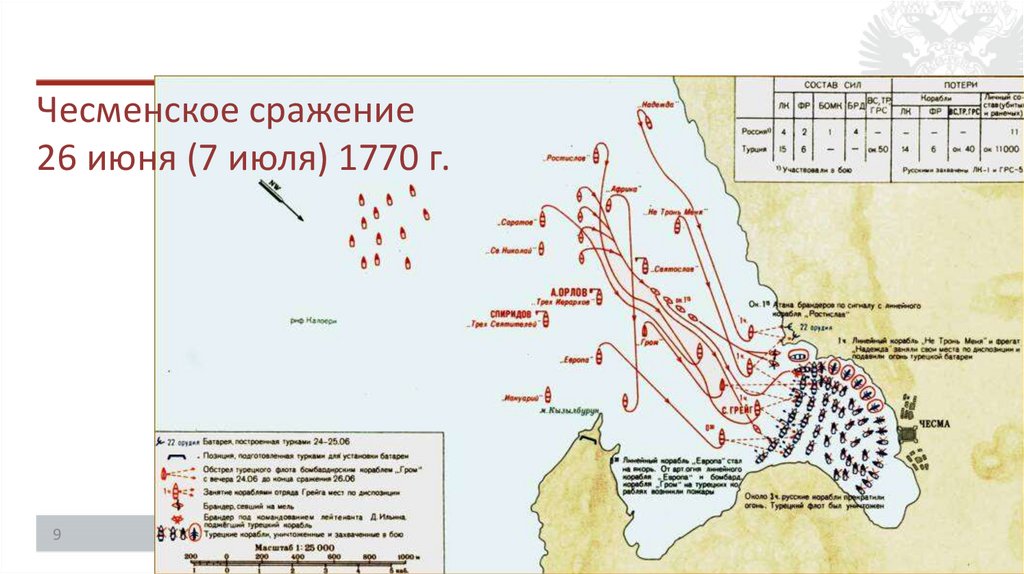Чесменское сражение 26 июня (7 июля) 1770 г.