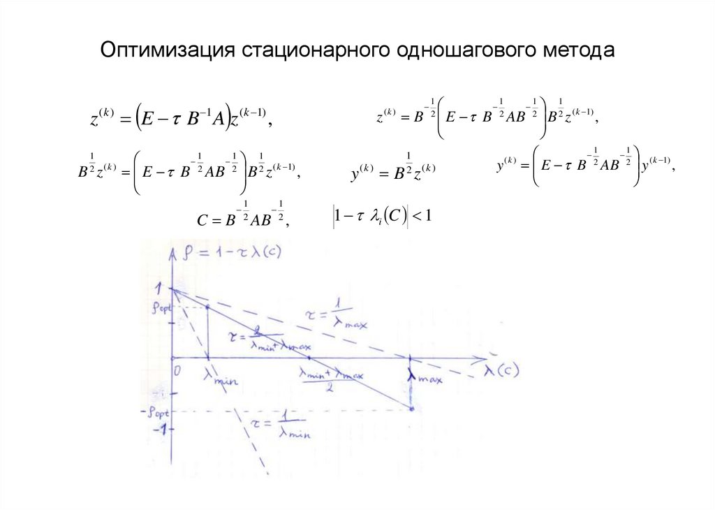 Оптимизация стационарного одношагового метода