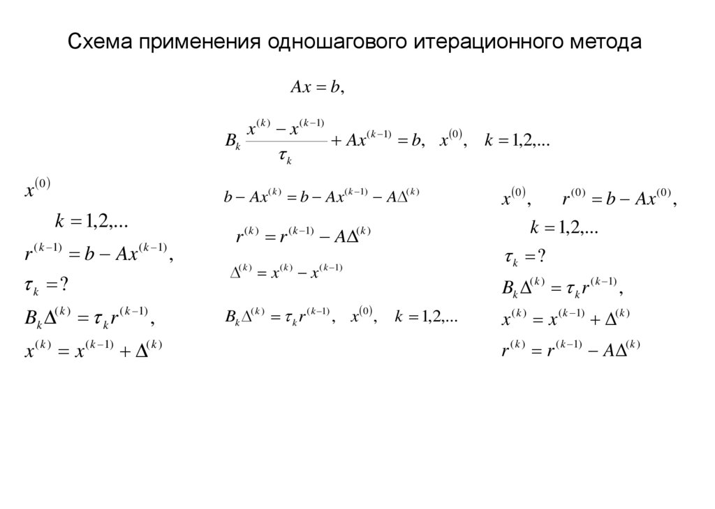 Схема применения одношагового итерационного метода