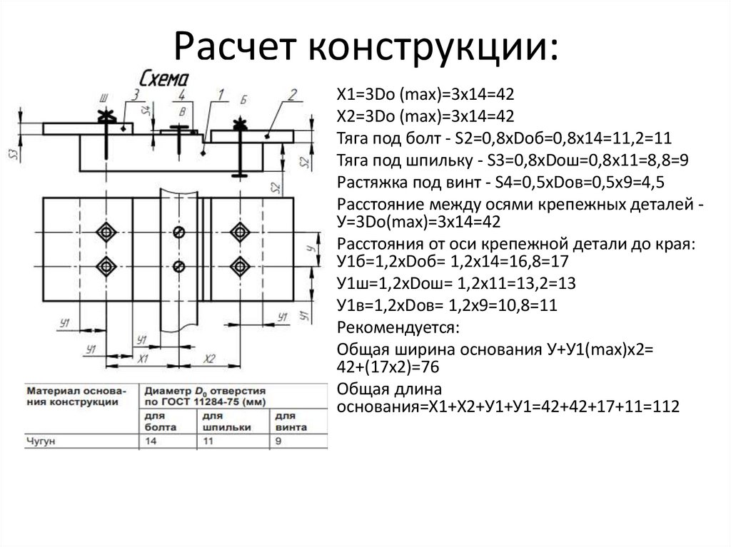 Расчет конструкции:
