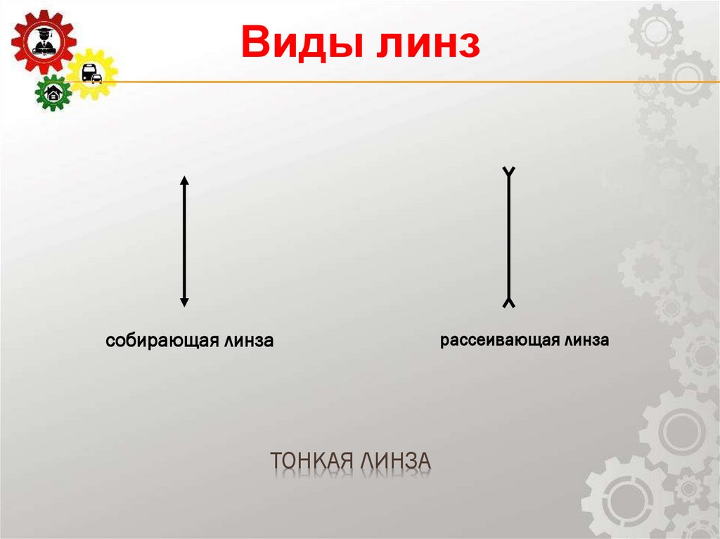 Тонкая линза