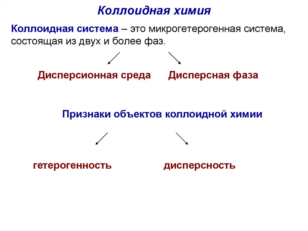 Коллоидная химия