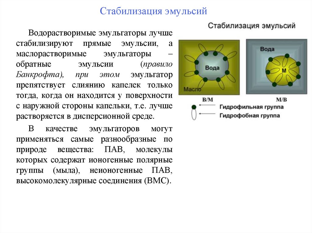 Стабилизация эмульсий
