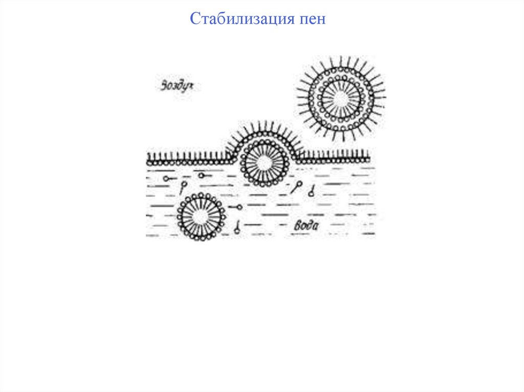 Стабилизация пен