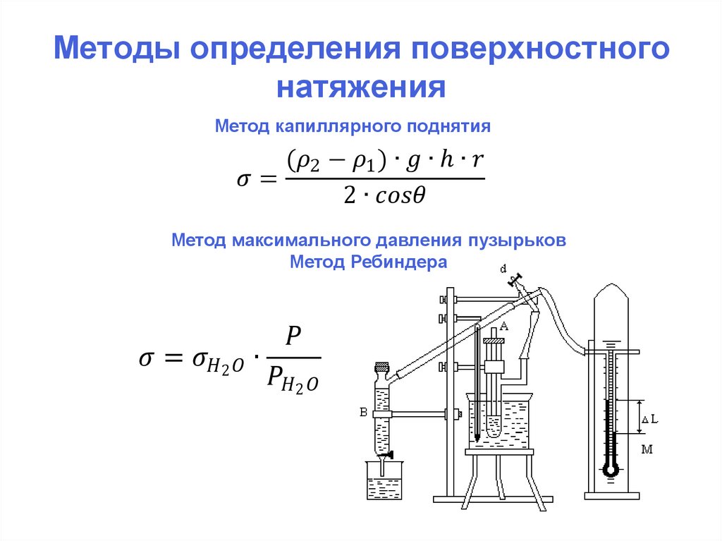 Методы определения поверхностного натяжения