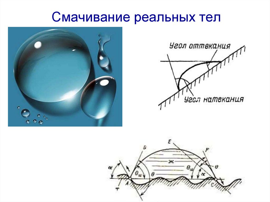 Смачивание реальных тел