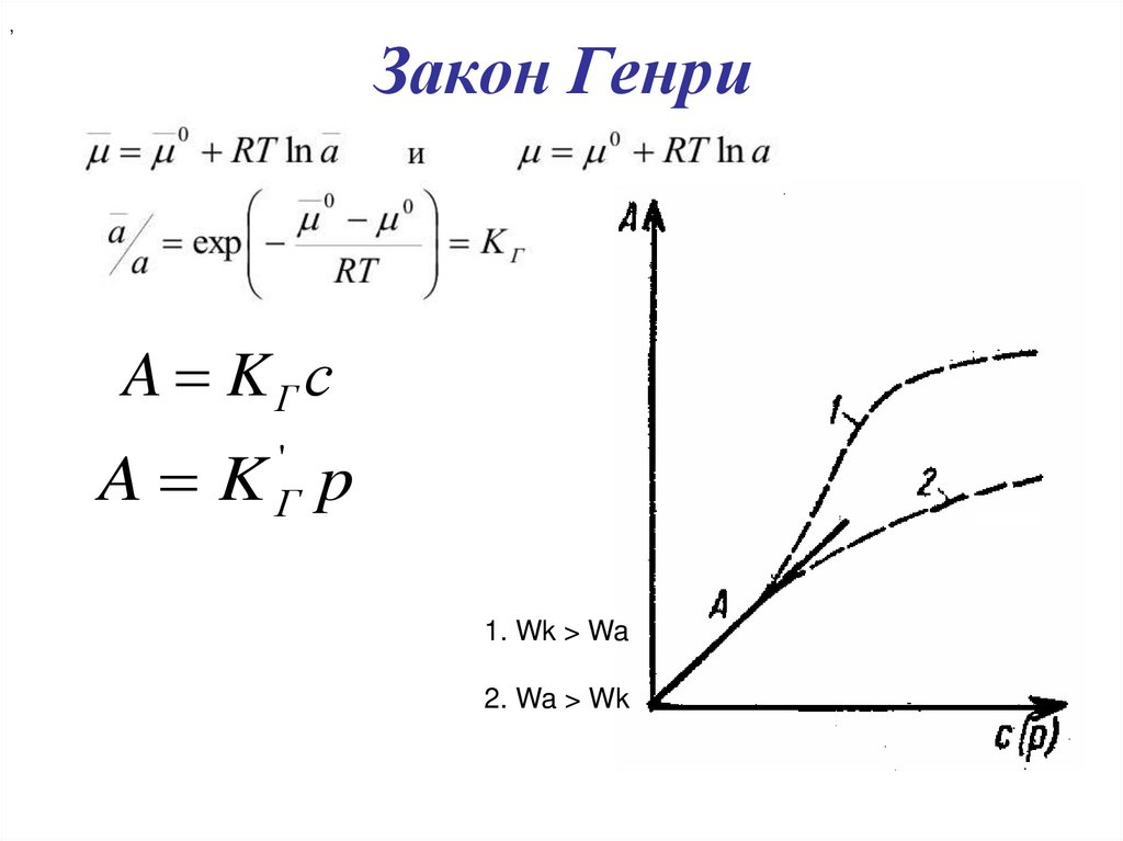 Закон Генри